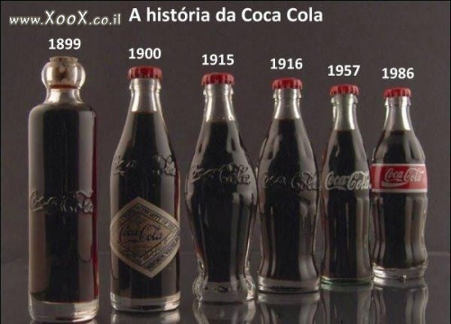 אבולוציה של קוקה קולה