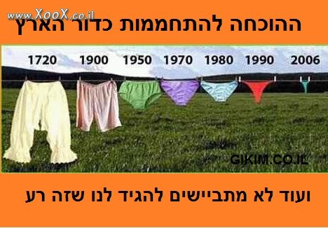 תמונת התחממות כדור הארץ