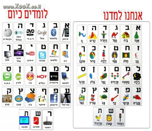 תמונת מה למדנו פעם ומה לומדים היום?