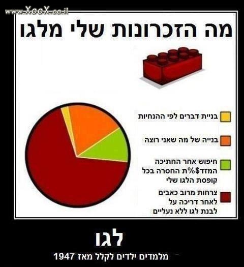 תמונת לגו