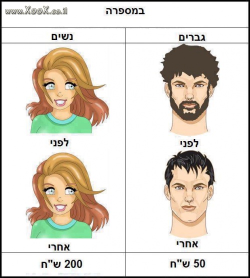 ההבדל בין גברים לנשים במספרה