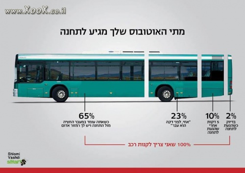 תמונת מתי האוטובוס שלך מגיע לתחנה?
