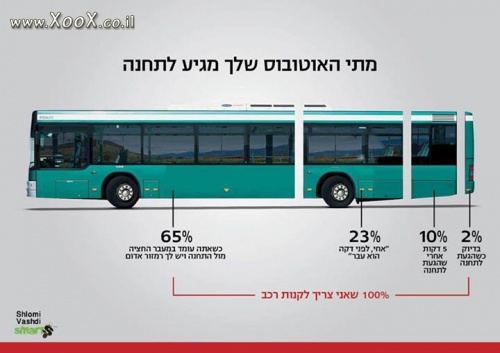 תמונת מתי האוטובוס שלך מגיע לתחנה?