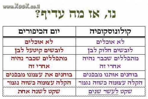 תמונת מה עדיף? יום כיפורים או קולונוסקופיה