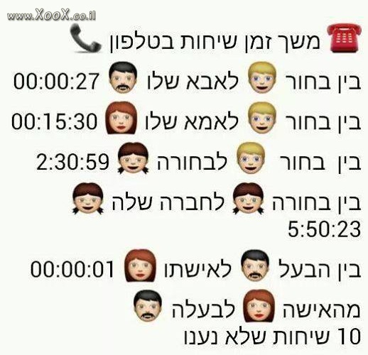 תמונת שיחות טלפון