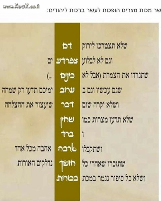 מכות מצריים לברכות ליהודים