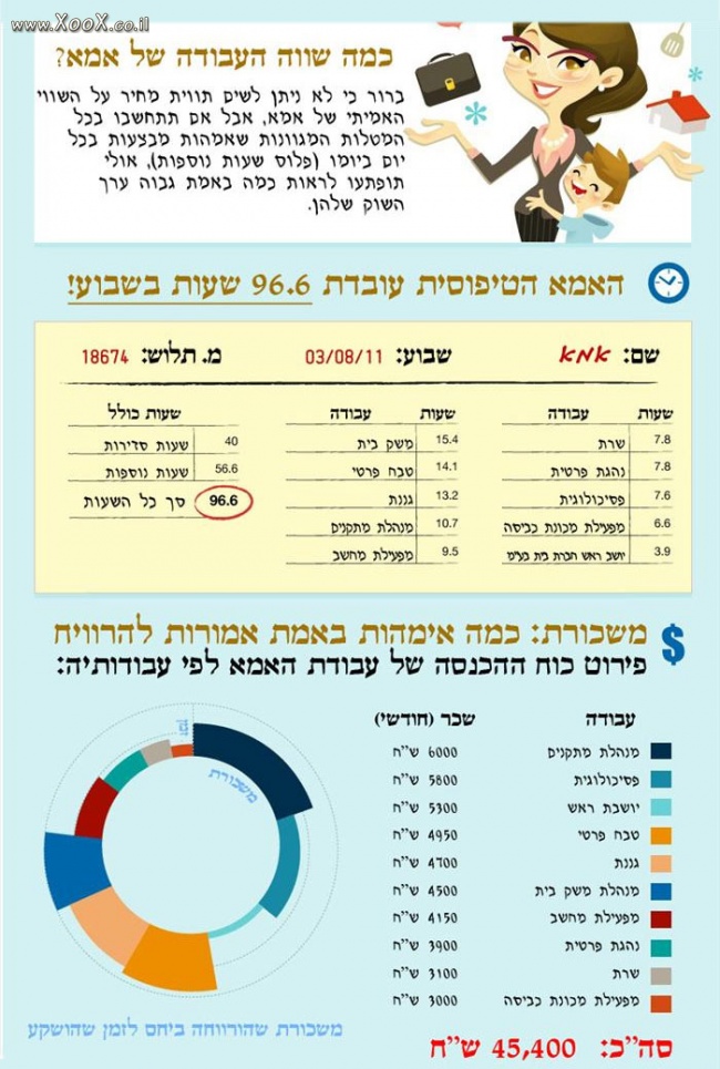 השכר האמיתי שכל אם צריכה להרוויח