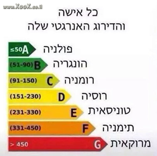 תמונת דירוג נשים