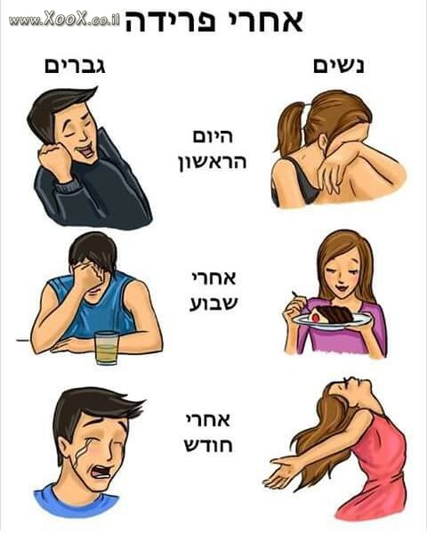 תמונת אחרי הפרידה