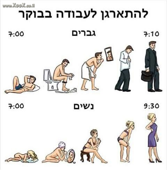 להתארגן לעבודה בבוקר