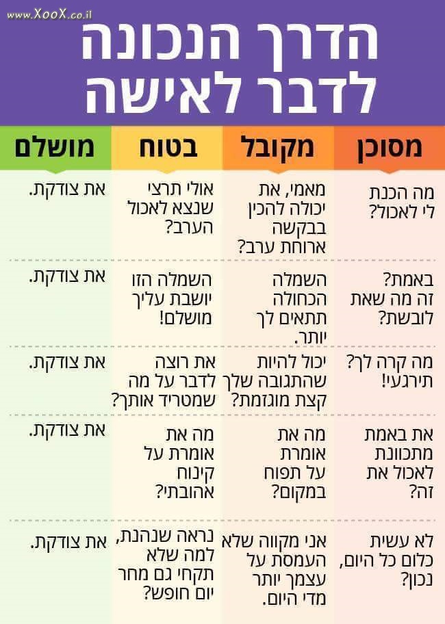 תמונת הדרך הנכונה לדבר לאישה