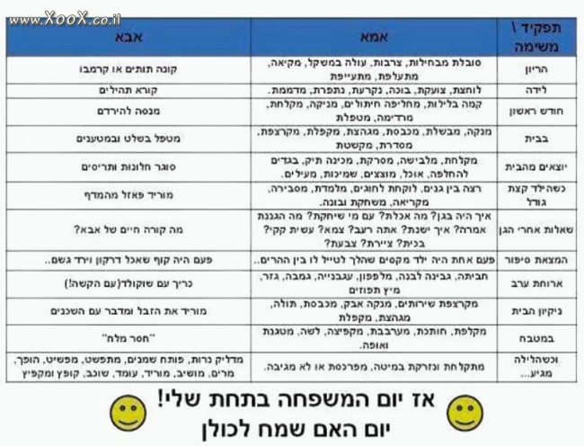 תמונת ההבדל בין אבא לאמא