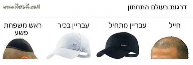 דרגות בעולם התחתון