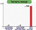 תמונות מצחיקות קנסות בישראל